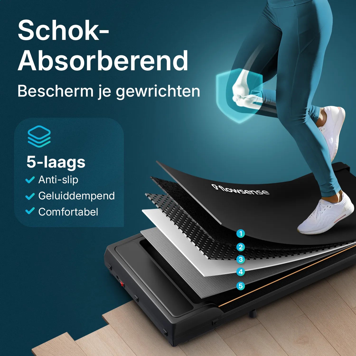 Flowsense Loopband - 1-6 km/h
