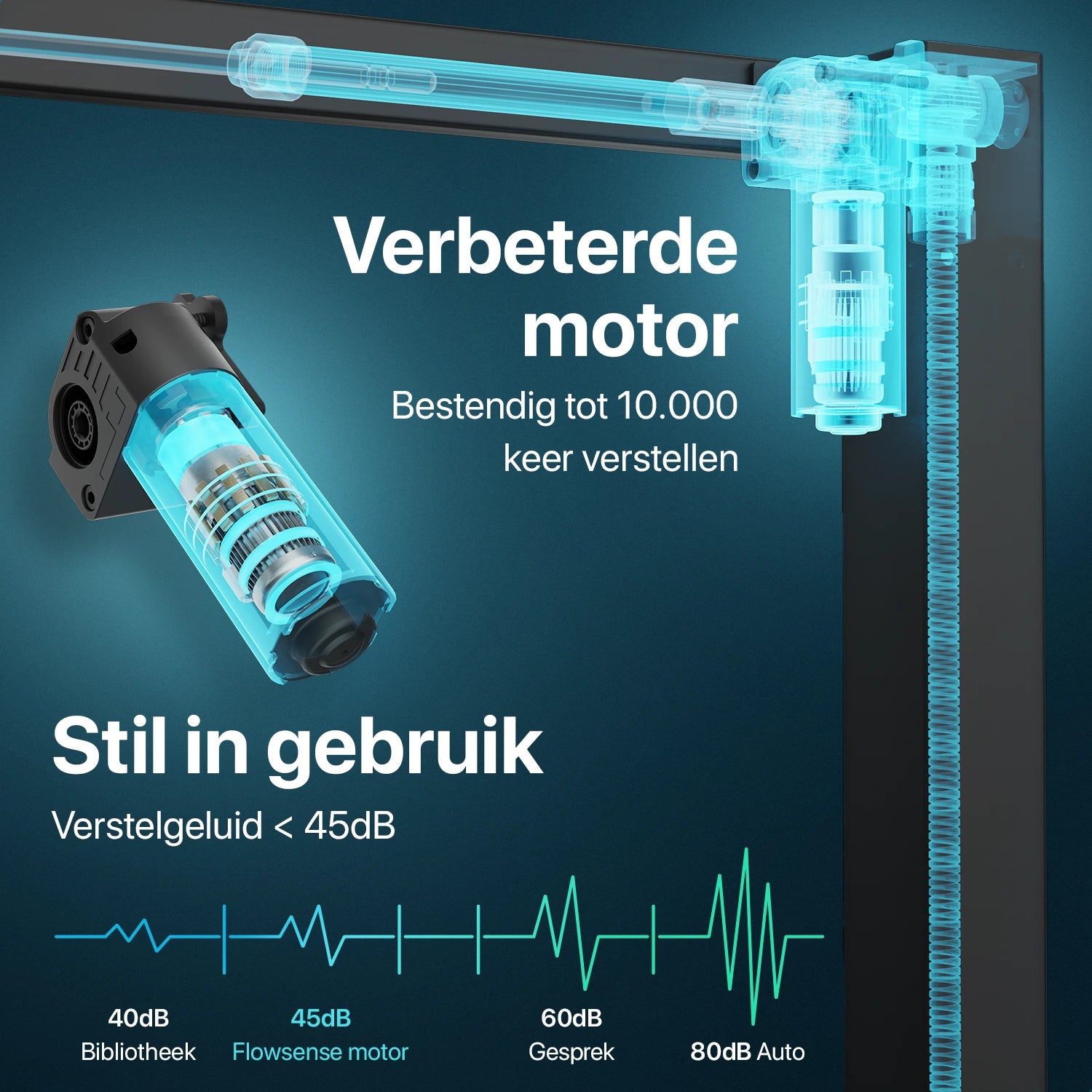 Flowsense Zit Sta Bureau - Verstelbaar Elektrisch Bureau - 120 x 60 cm